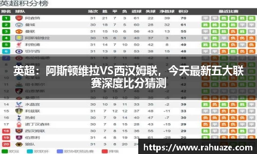 英超：阿斯顿维拉VS西汉姆联，今天最新五大联赛深度比分猜测